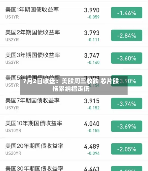 7月2日收盘：美股周三收跌 芯片股拖累纳指走低-第2张图片