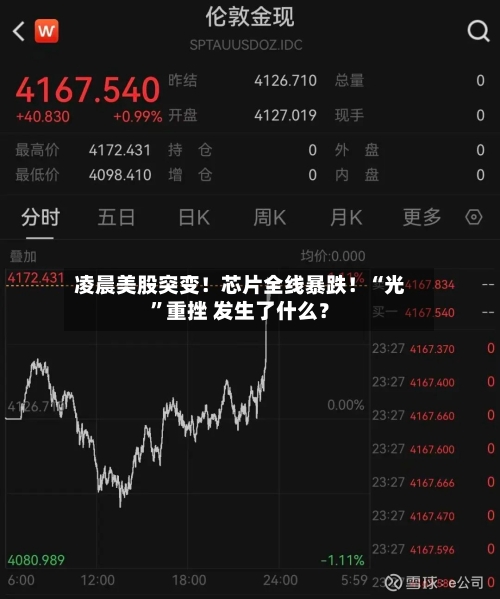 凌晨美股突变！芯片全线暴跌！“光”重挫 发生了什么？-第2张图片