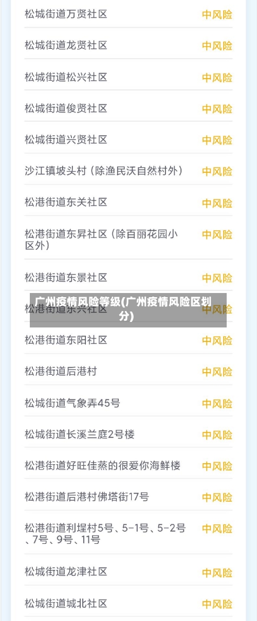 广州疫情风险等级(广州疫情风险区划分)