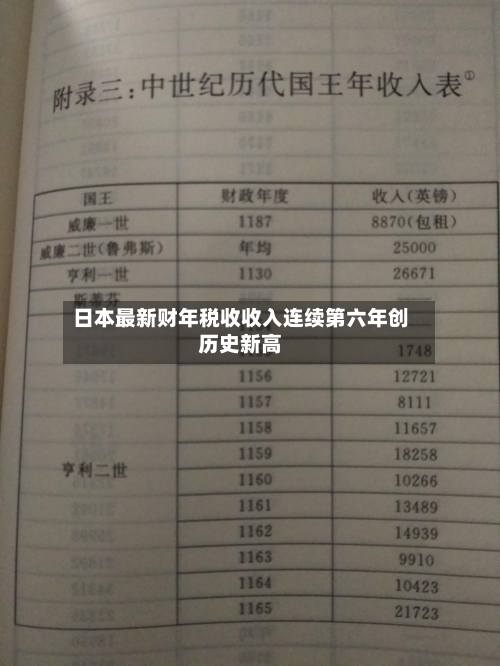 日本最新财年税收收入连续第六年创历史新高