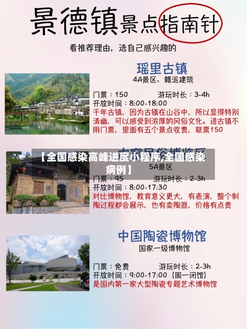 【全国感染高峰进度小程序,全国感染病例】-第2张图片