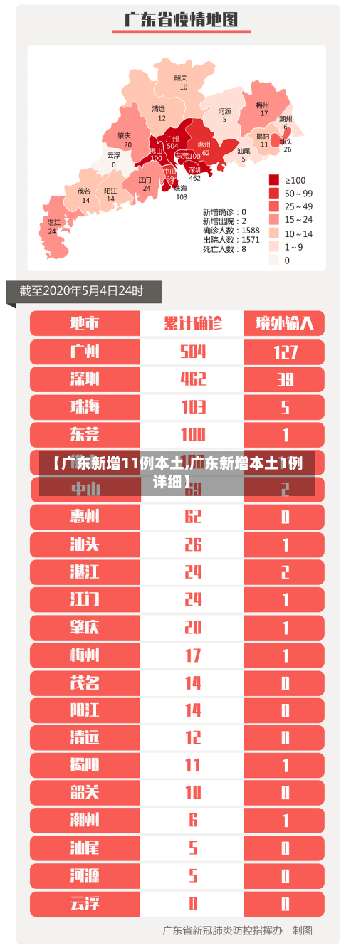 【广东新增11例本土,广东新增本土1例详细】