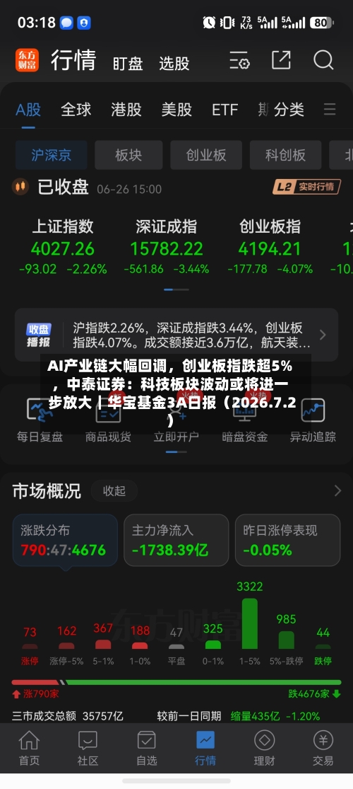 AI产业链大幅回调，创业板指跌超5%，中泰证券：科技板块波动或将进一步放大｜华宝基金3A日报（2026.7.2）-第1张图片