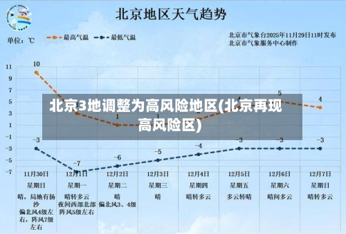 北京3地调整为高风险地区(北京再现高风险区)
