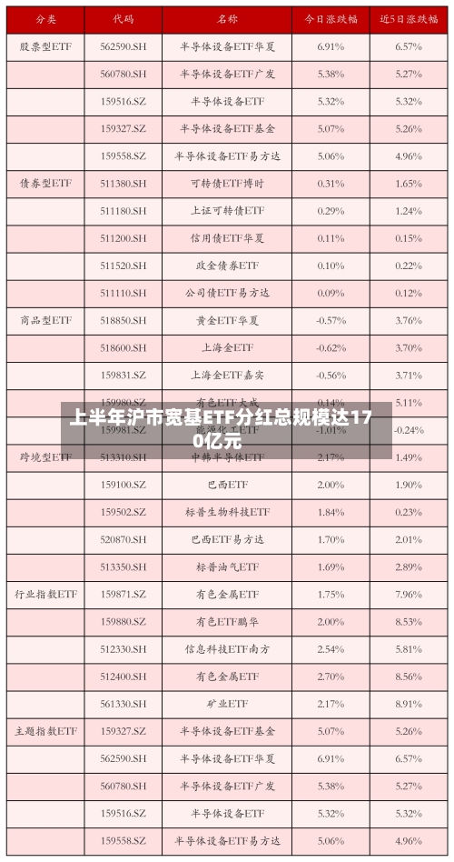 上半年沪市宽基ETF分红总规模达170亿元-第3张图片