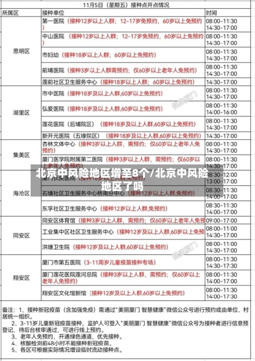 北京中风险地区增至8个/北京中风险地区了吗