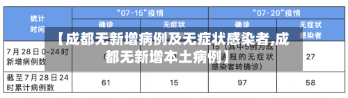 【成都无新增病例及无症状感染者,成都无新增本土病例】