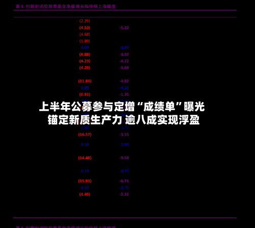 上半年公募参与定增“成绩单”曝光 锚定新质生产力 逾八成实现浮盈