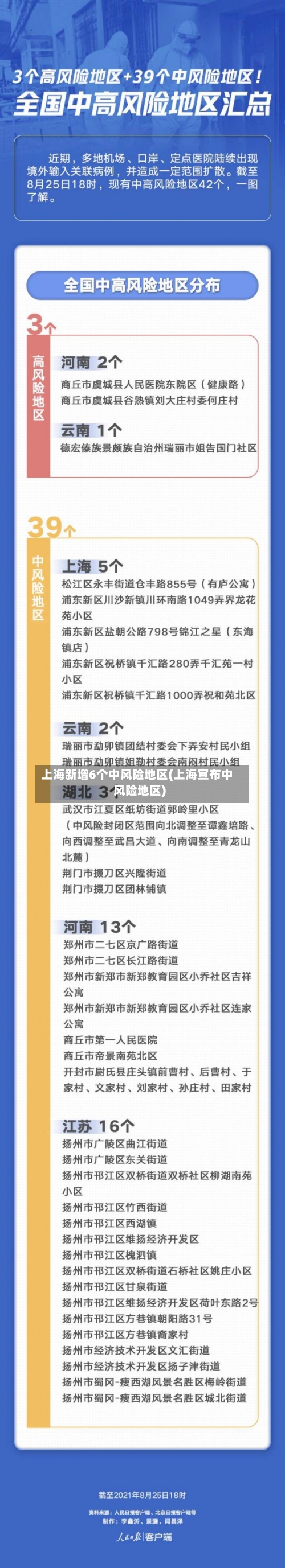 上海新增6个中风险地区(上海宣布中风险地区)-第2张图片