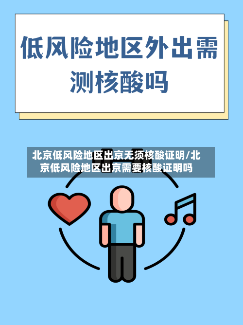 北京低风险地区出京无须核酸证明/北京低风险地区出京需要核酸证明吗-第3张图片