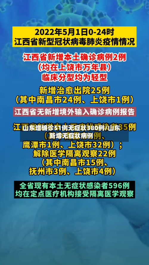 山东增确诊51例无症状380例/山东新增无症状病例