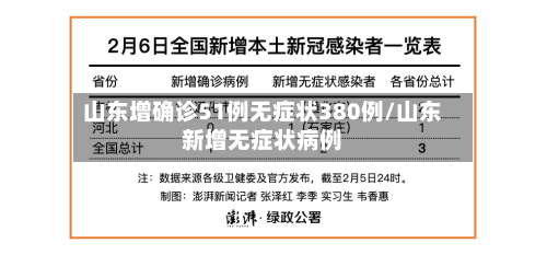 山东增确诊51例无症状380例/山东新增无症状病例-第2张图片