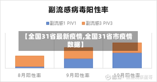 【全国31省最新疫情,全国31省市疫情数据】