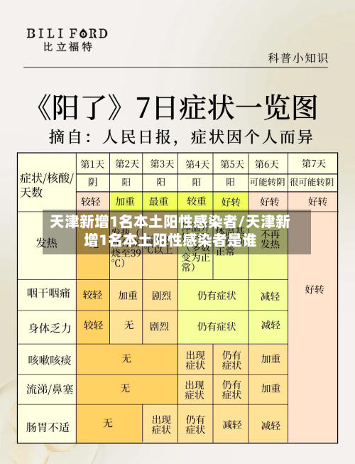 天津新增1名本土阳性感染者/天津新增1名本土阳性感染者是谁