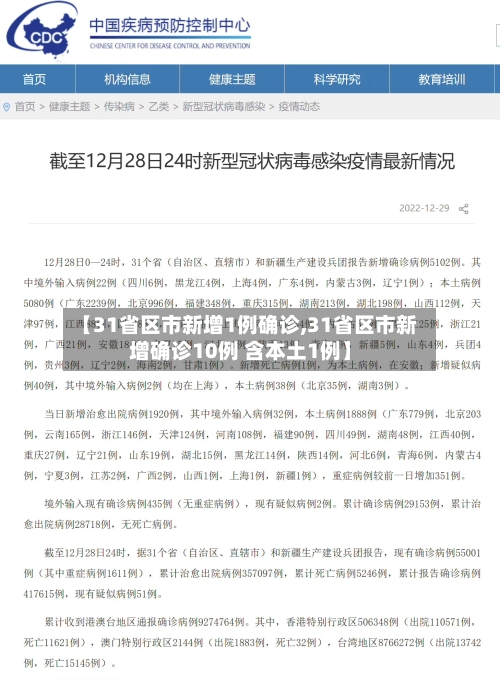 【31省区市新增1例确诊,31省区市新增确诊10例 含本土1例】-第2张图片