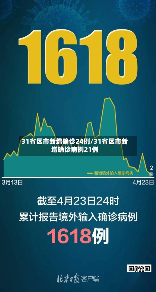 31省区市新增确诊24例/31省区市新增确诊病例21例