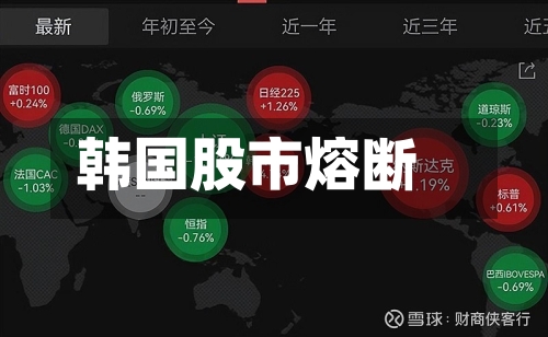 韩国股市熔断