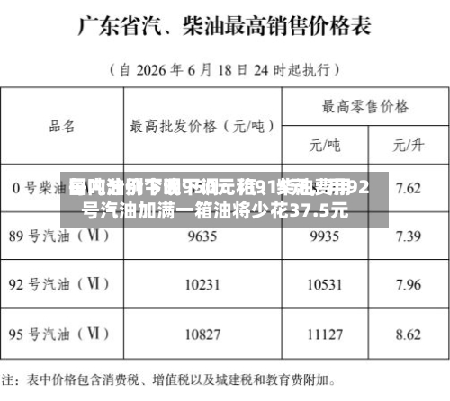 国内油价今晚下调：汽、柴油费用每吨分别下调950元和915元，用92号汽油加满一箱油将少花37.5元-第2张图片