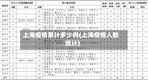 上海疫情累计多少例(上海疫情人数统计)-第2张图片
