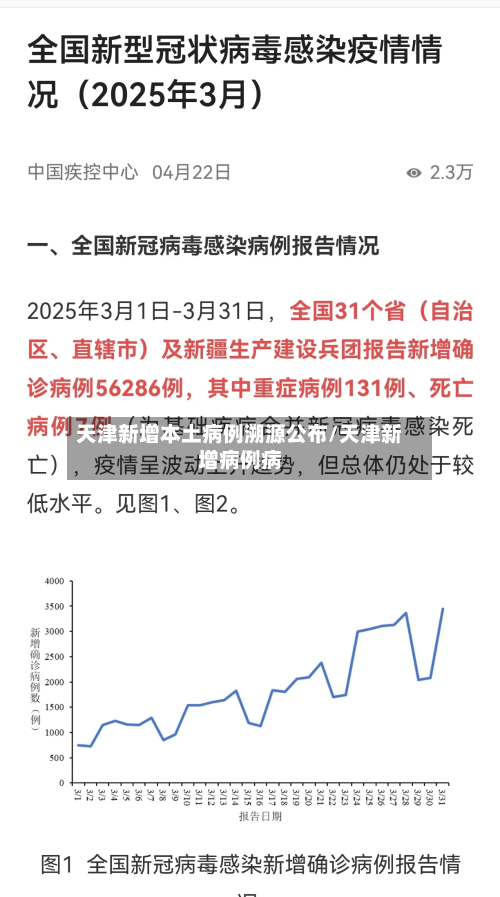 天津新增本土病例溯源公布/天津新增病例病-第3张图片