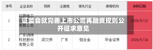 证监会就完善上市公司再融资规则公开征求意见