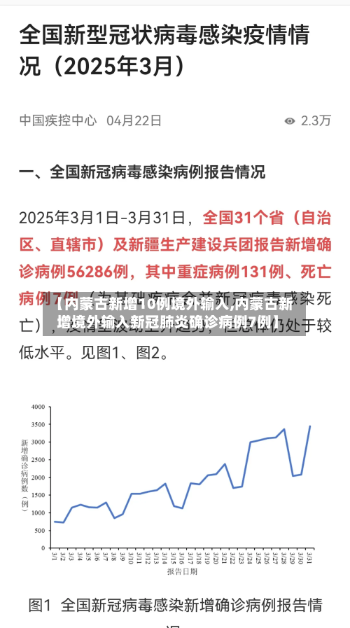 【内蒙古新增10例境外输入,内蒙古新增境外输入新冠肺炎确诊病例7例】