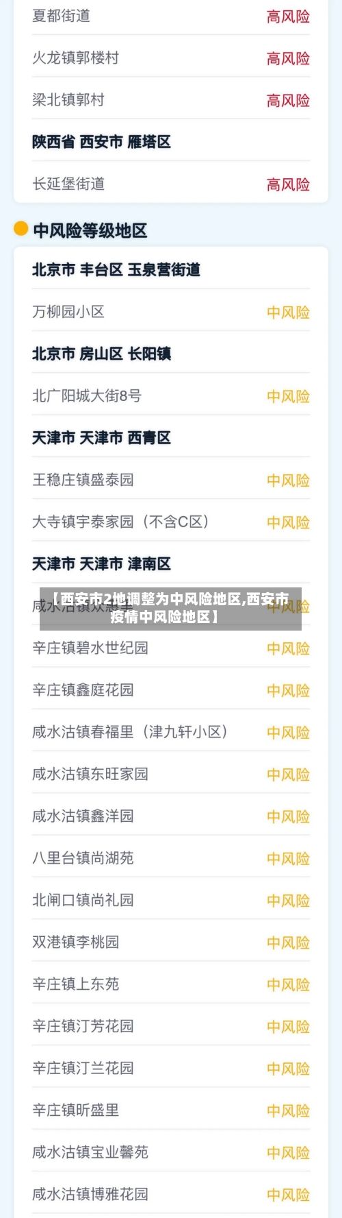 【西安市2地调整为中风险地区,西安市疫情中风险地区】-第2张图片