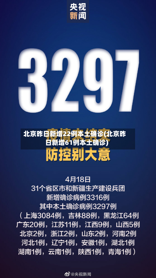北京昨日新增22例本土确诊(北京昨日新增61例本土确诊)-第2张图片