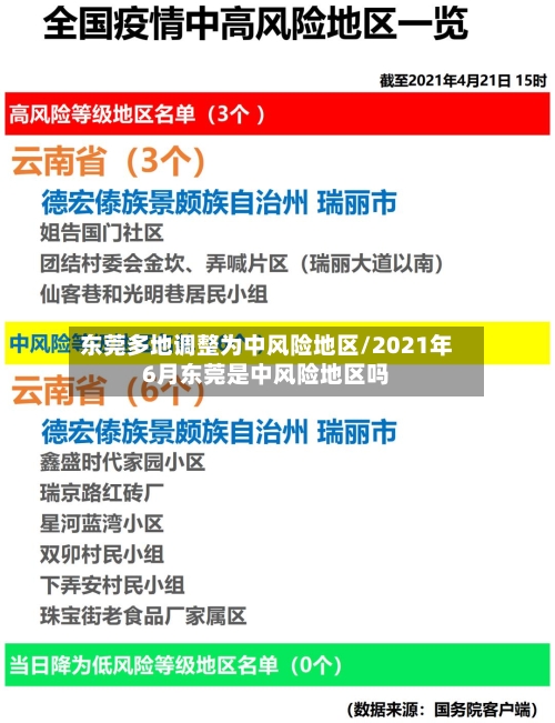 东莞多地调整为中风险地区/2021年6月东莞是中风险地区吗