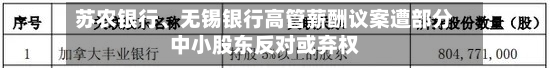 苏农银行	、无锡银行高管薪酬议案遭部分中小股东反对或弃权-第2张图片