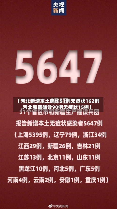 【河北新增本土确诊51例无症状162例,河北新增确诊90例无症状15例】-第2张图片