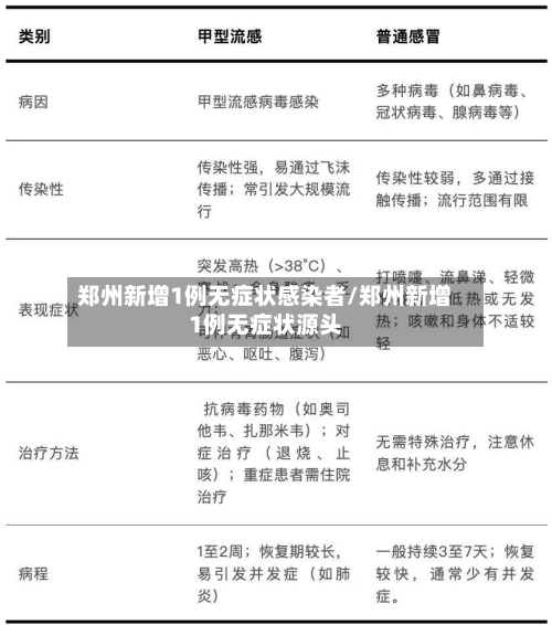 郑州新增1例无症状感染者/郑州新增1例无症状源头-第2张图片