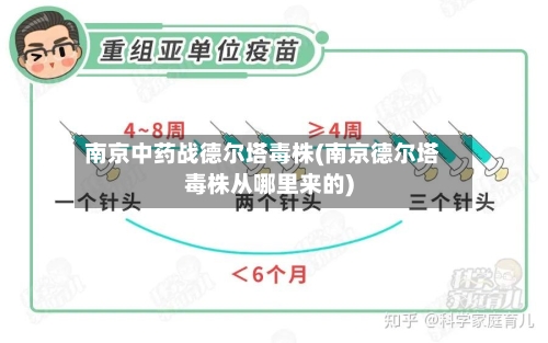 南京中药战德尔塔毒株(南京德尔塔毒株从哪里来的)
