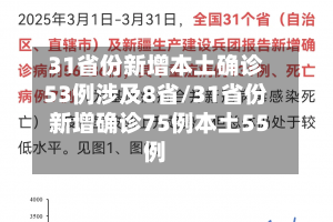 31省份新增本土确诊53例涉及8省/31省份新增确诊75例本土55例