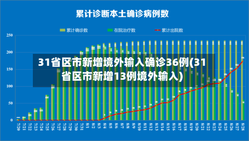 31省区市新增境外输入确诊36例(31省区市新增13例境外输入)-第3张图片