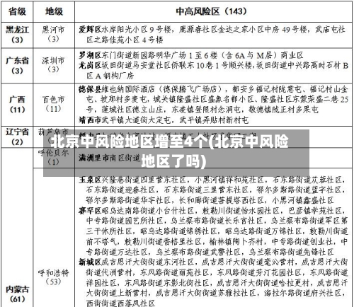 北京中风险地区增至4个(北京中风险地区了吗)
