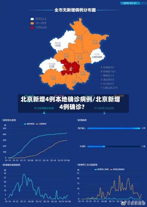 北京新增4例本地确诊病例/北京新增4例确诊?-第2张图片