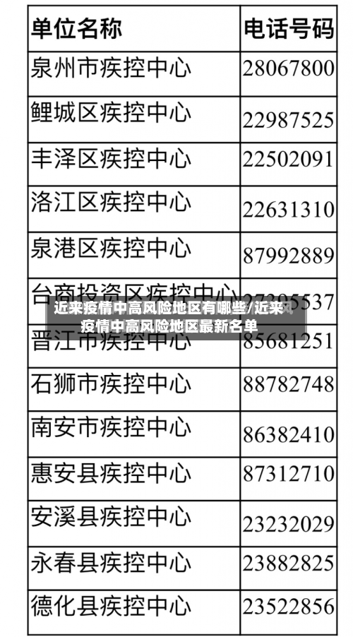 近来疫情中高风险地区有哪些/近来疫情中高风险地区最新名单-第2张图片