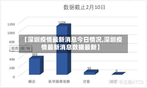 【深圳疫情最新消息今日情况,深圳疫情最新消息数据最新】