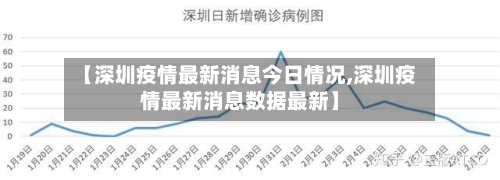 【深圳疫情最新消息今日情况,深圳疫情最新消息数据最新】-第2张图片
