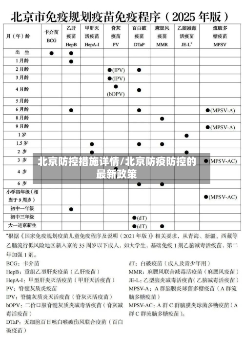 北京防控措施详情/北京防疫防控的最新政策