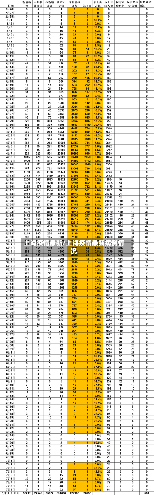上海疫情最新/上海疫情最新病例情况