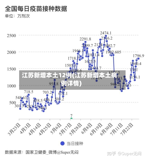 江苏新增本土12例(江苏新增本土病例详情)-第2张图片