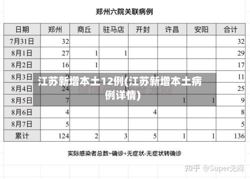 江苏新增本土12例(江苏新增本土病例详情)