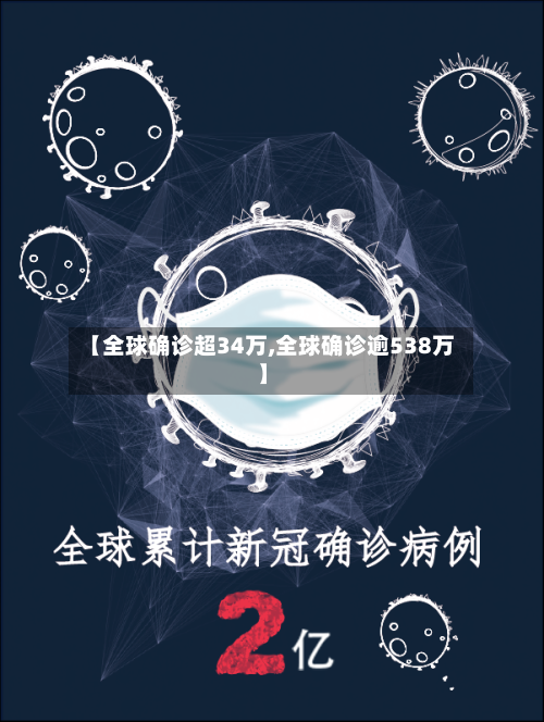 【全球确诊超34万,全球确诊逾538万】-第2张图片