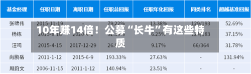 10年赚14倍！公募“长牛”有这些特质