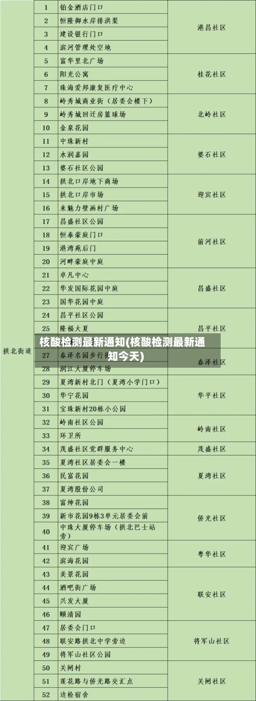 核酸检测最新通知(核酸检测最新通知今天)-第2张图片