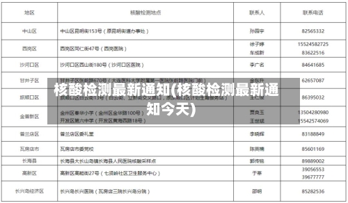 核酸检测最新通知(核酸检测最新通知今天)-第3张图片