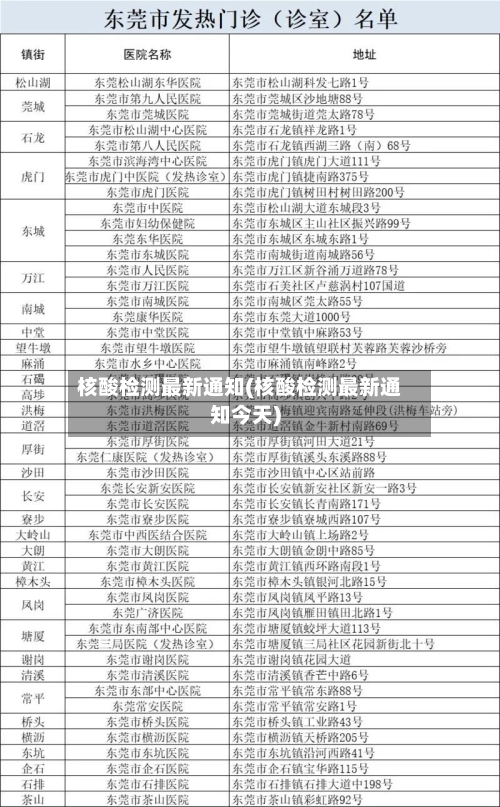 核酸检测最新通知(核酸检测最新通知今天)
