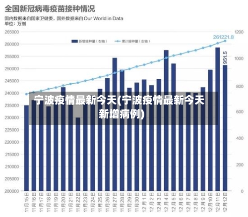 宁波疫情最新今天(宁波疫情最新今天新增病例)
